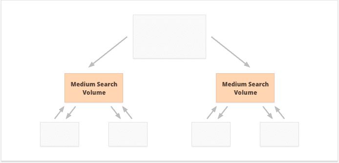 Internal links là gì Cách triển khai liên kết nội bộ cho bài viết