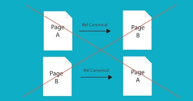 thẻ canonical