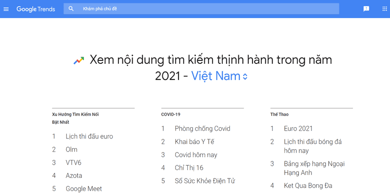 Cách sử dụng google trends