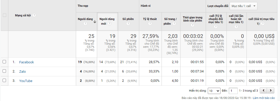 referral traffic là gì