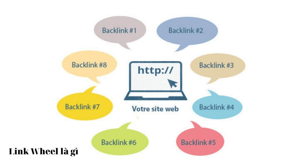 link building là gì