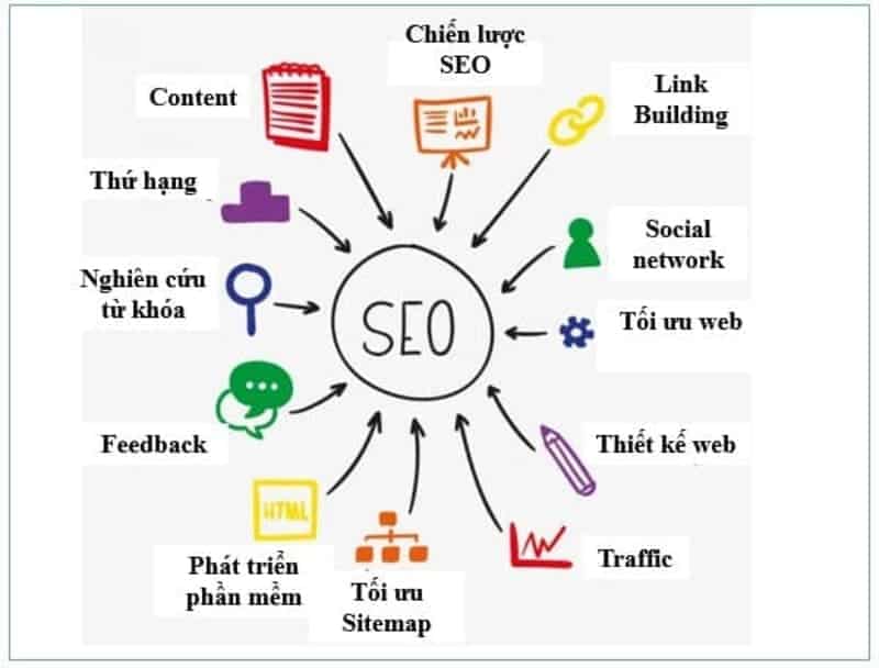 SEODO