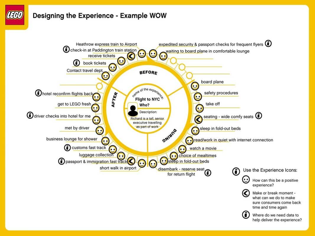 customer journey là gì