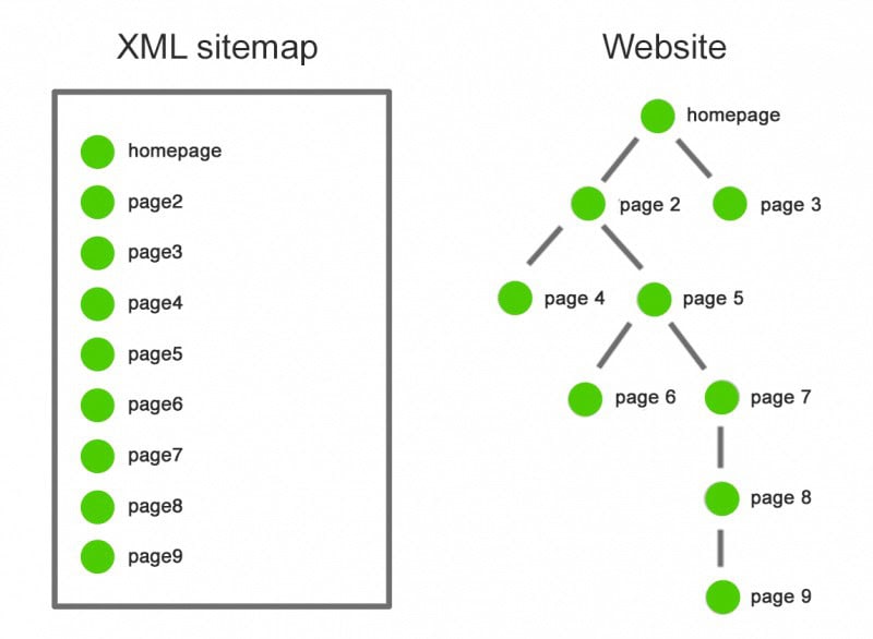 teachnical seo