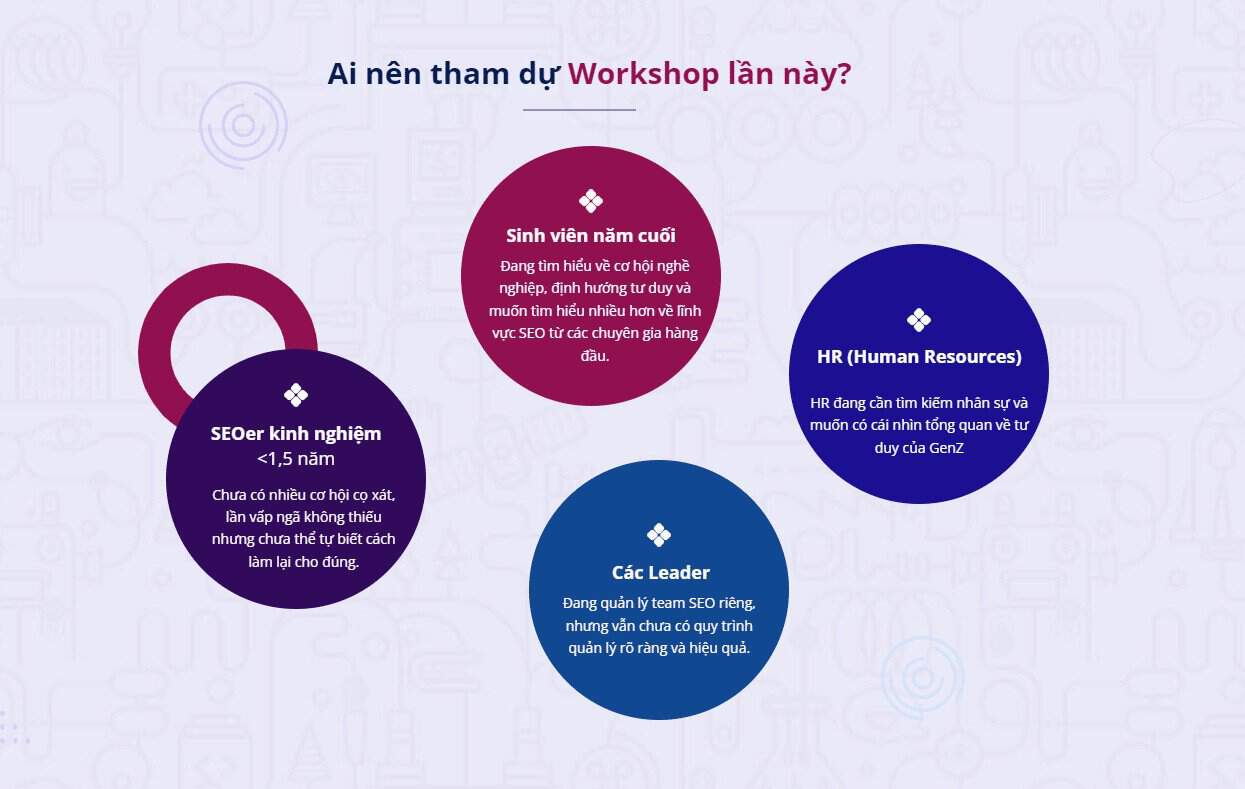 Workshop 2022: Kế Hoạch SEO Từ Lý Thuyết Đến Thực Tế 5 KẾ HOẠCH SEO TỪ LÝ THUYẾT ĐẾN THỨC TẾ