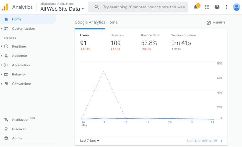 công cụ seo