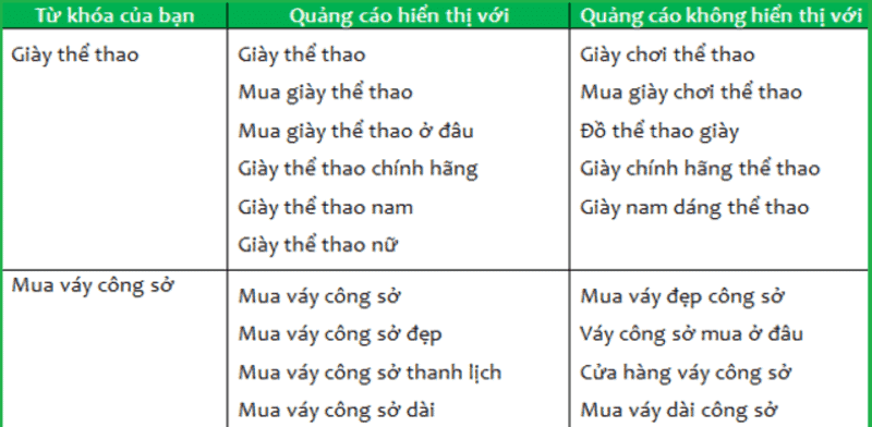 các loại đối sánh từ khóa 