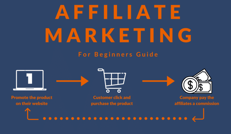  cách làm affiliate marketing