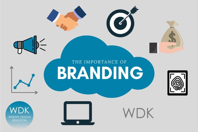 branding