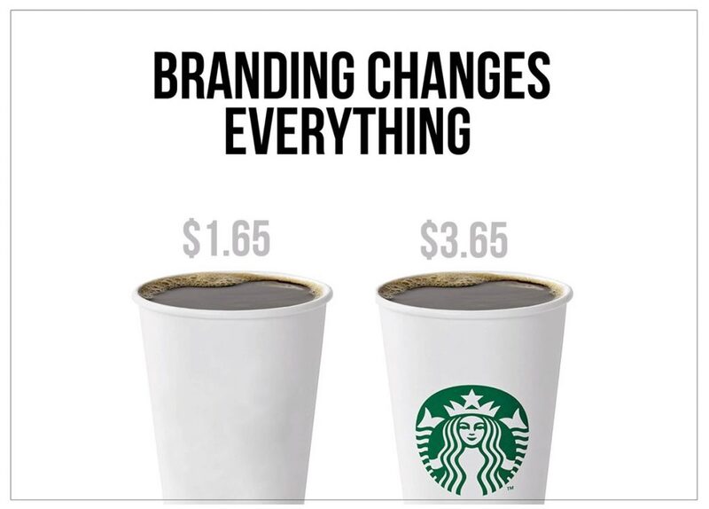 branding là gì?