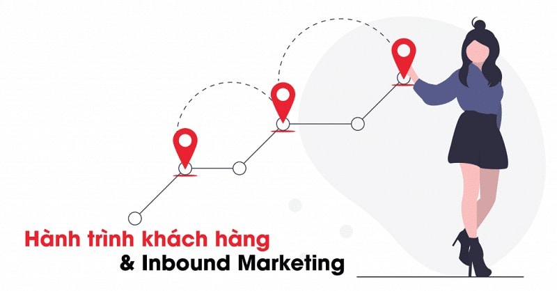 inbound marketing