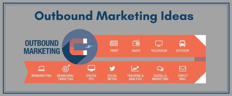 inbound marketing 