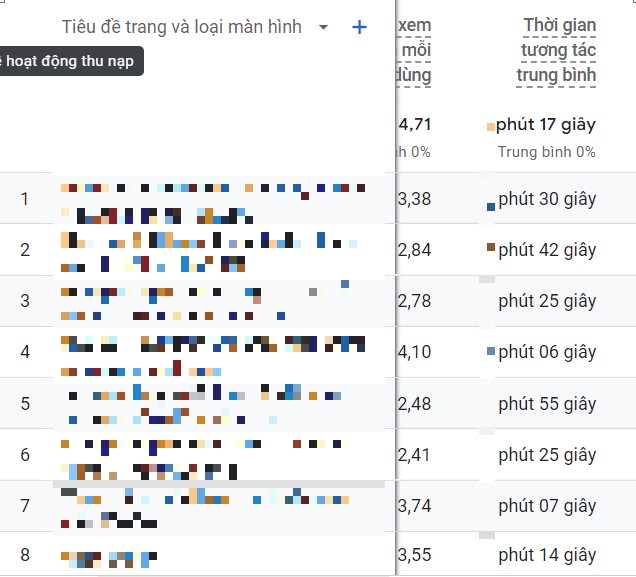 chỉ số GA4