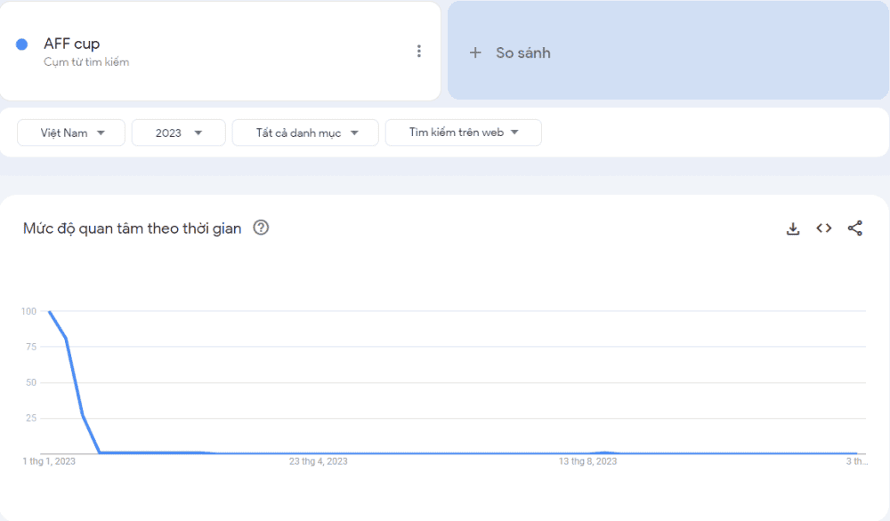 xu hướng tìm kiếm 2023