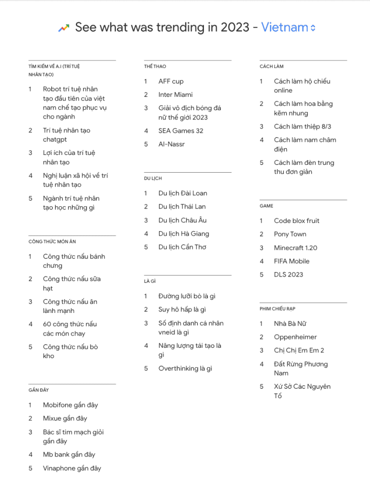 Xu hướng tìm kiếm 2023