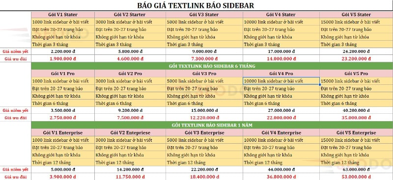 Textlink Là Gì? Cách Sử Dụng Text Link An Toàn Và Hiệu Quả 2025 5 siêu liên kết