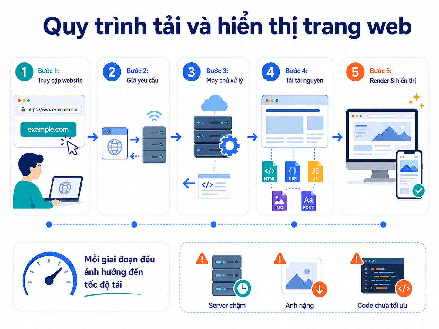 kiem-tra-toc-do-website-nhanh (14)