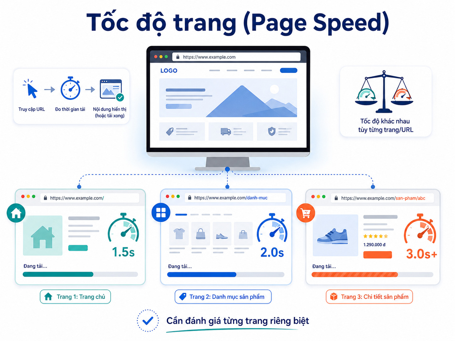 kiem-tra-toc-do-website-nhanh (6)
