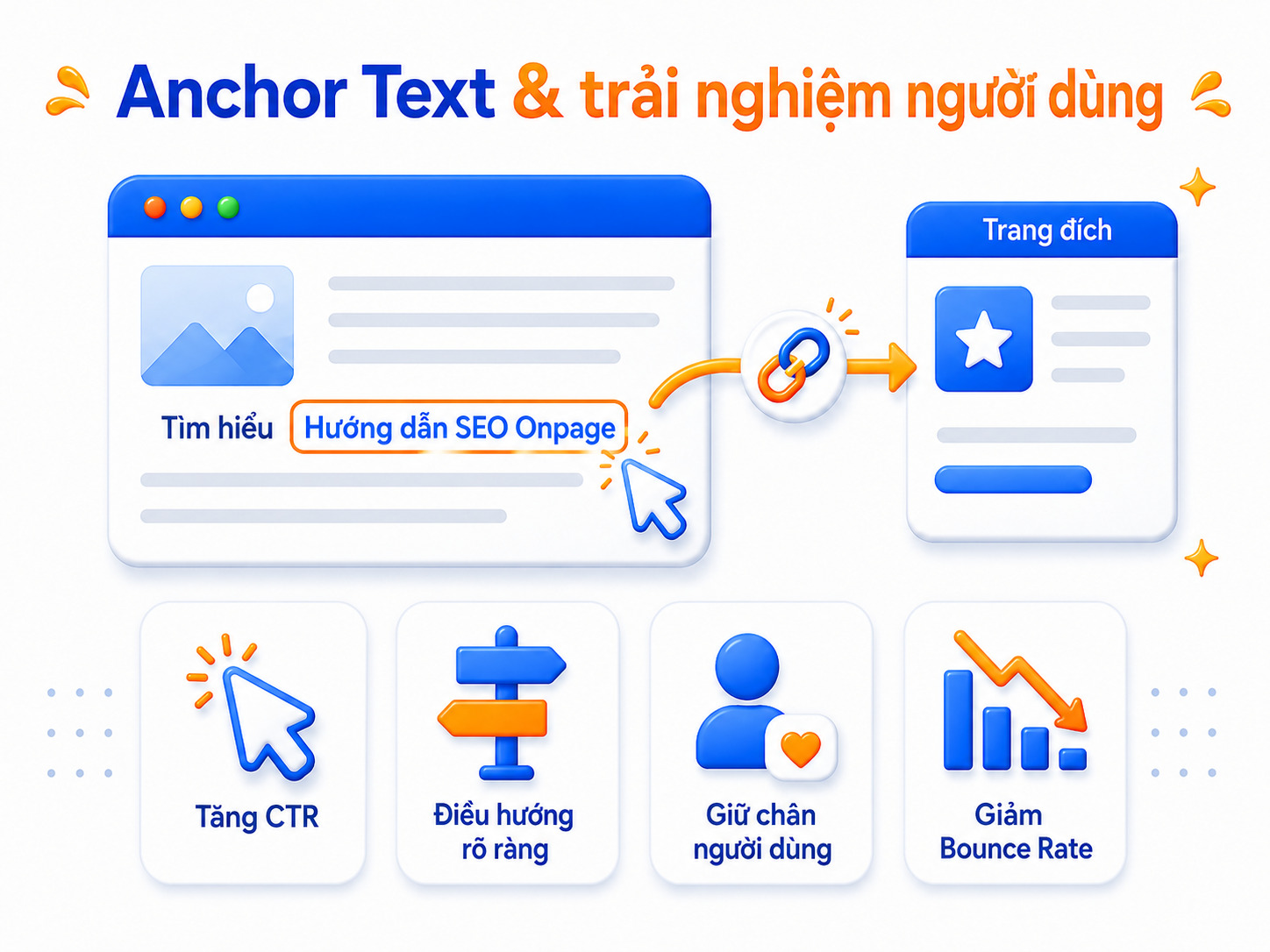 Anchor text là gì? Cẩm nang sử dụng Anchor text trong SEO hiệu quả 14 Anchor text trong seo (1)
