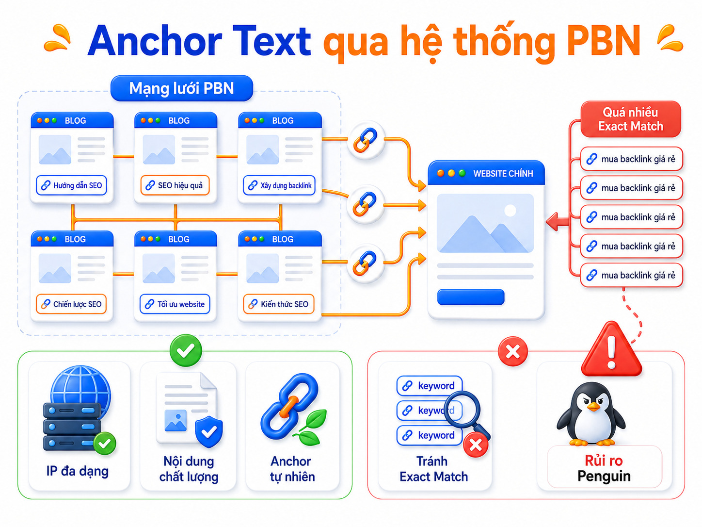 Anchor text là gì? Cẩm nang sử dụng Anchor text trong SEO hiệu quả 24 Anchor text trong seo (2)