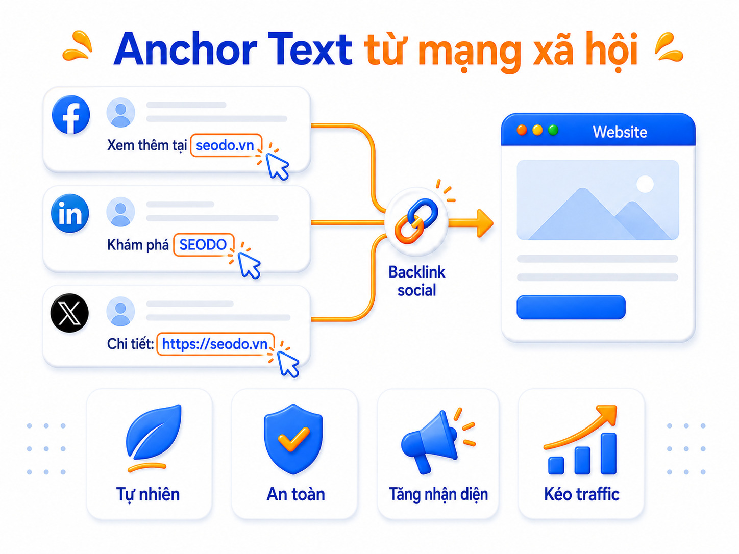 Anchor text là gì? Cẩm nang sử dụng Anchor text trong SEO hiệu quả 23 Anchor text trong seo (5)