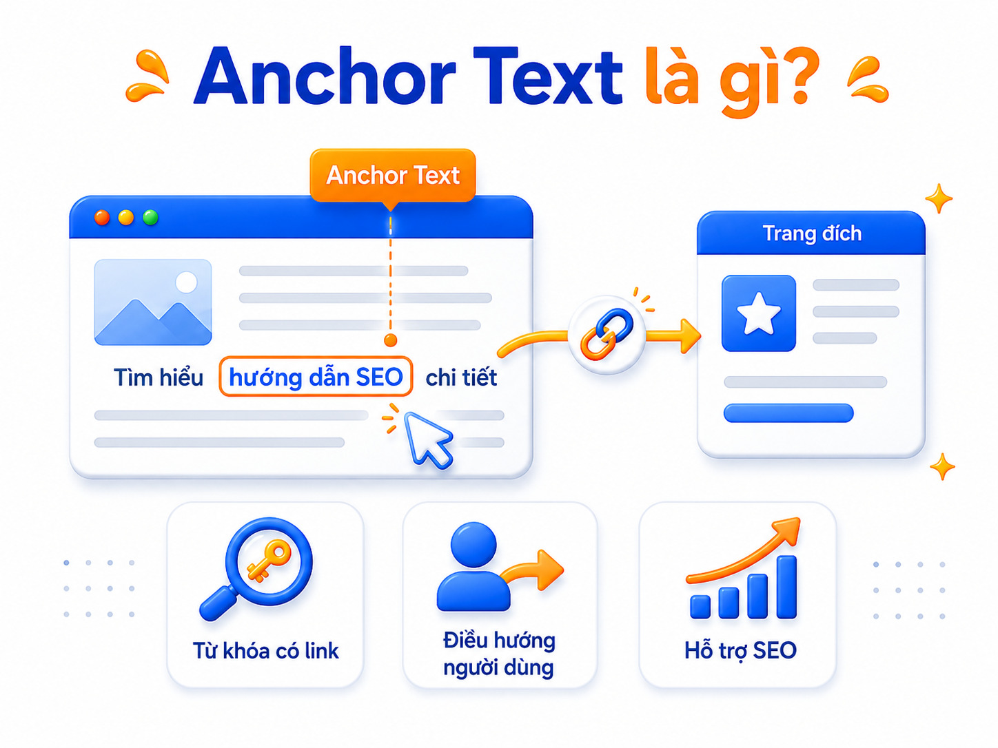 Anchor text là gì? Cẩm nang sử dụng Anchor text trong SEO hiệu quả 13 Anchor text trong seo (8)