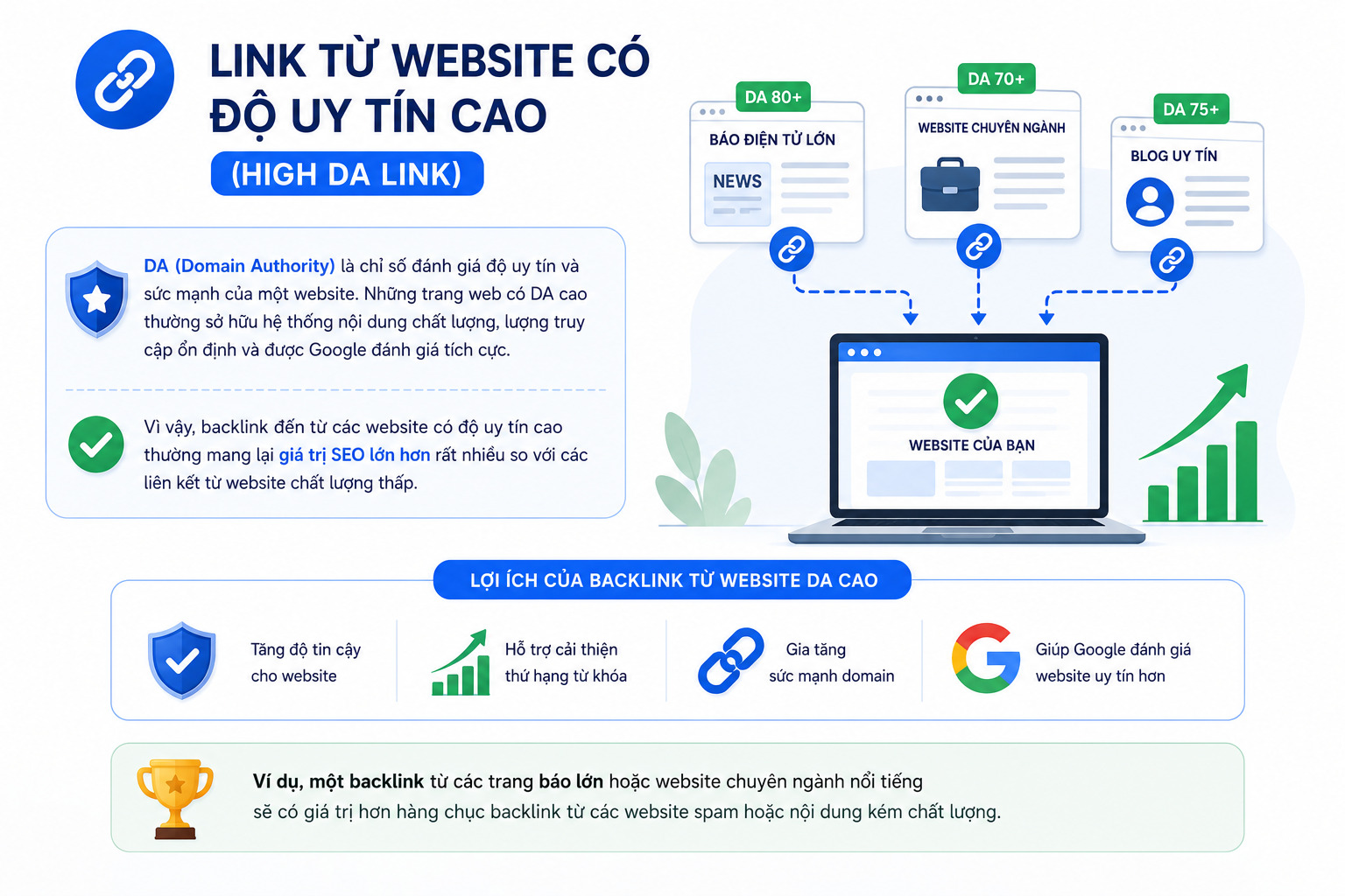 Link Building là gì? 7 chiến lược xây dựng backlink hiệu quả nhất 2026 17 Link building la gi (12)