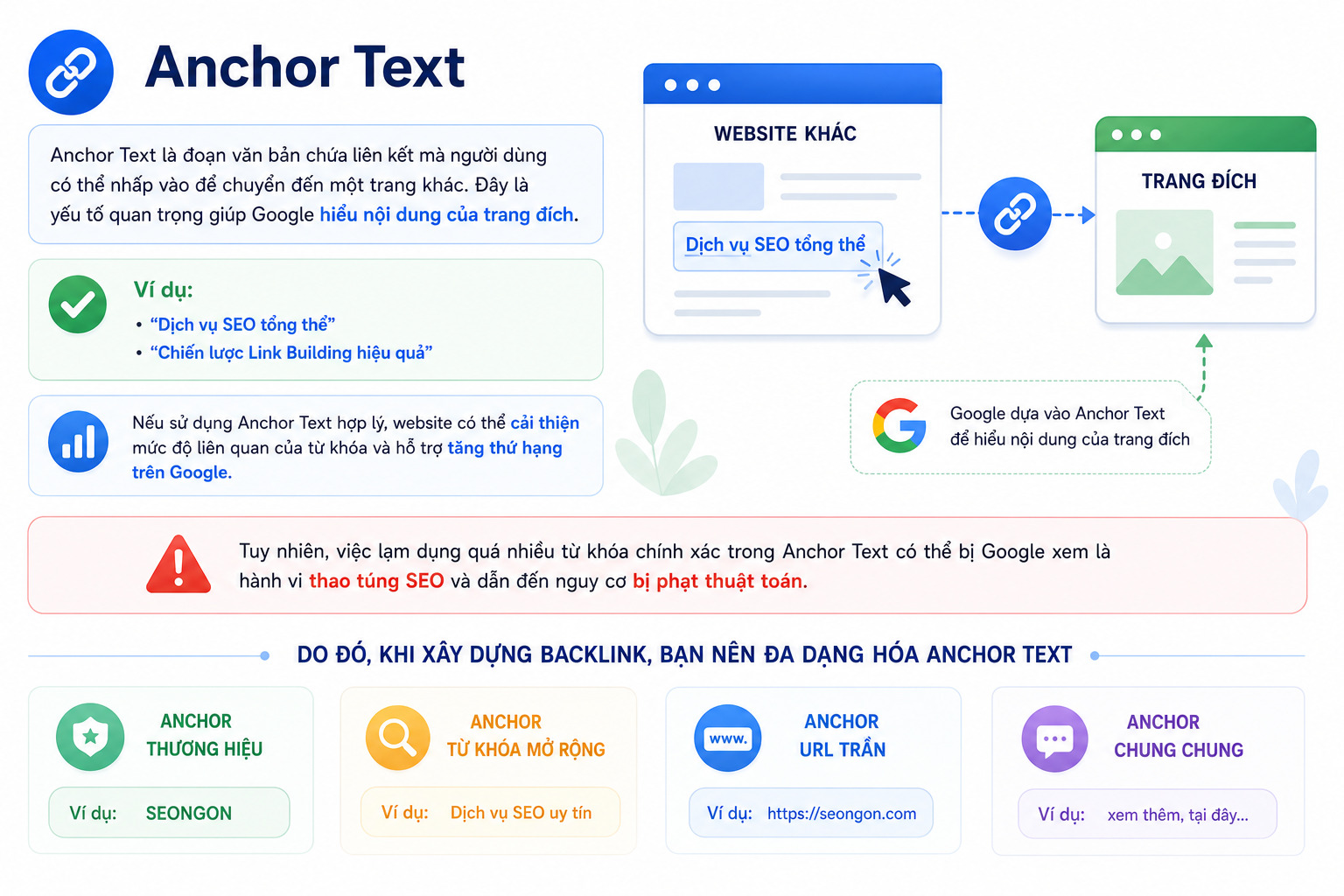 Link Building là gì? 7 chiến lược xây dựng backlink hiệu quả nhất 2026 18 Link building la gi (4)