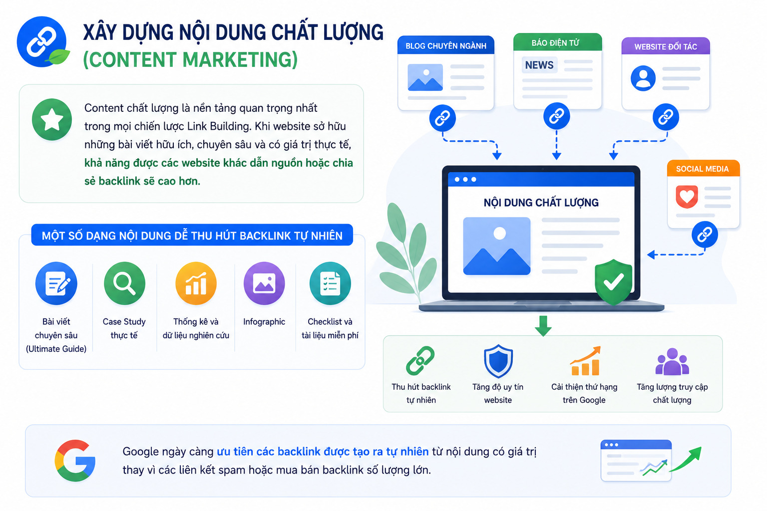 Link Building là gì? 7 chiến lược xây dựng backlink hiệu quả nhất 2026 20 Link building la gi (5)