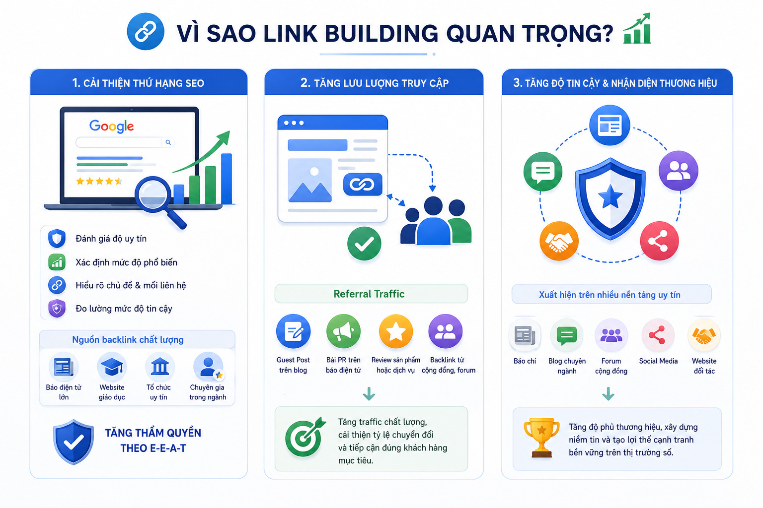 Link Building là gì? 7 chiến lược xây dựng backlink hiệu quả nhất 2026 16 Link building la gi (7)