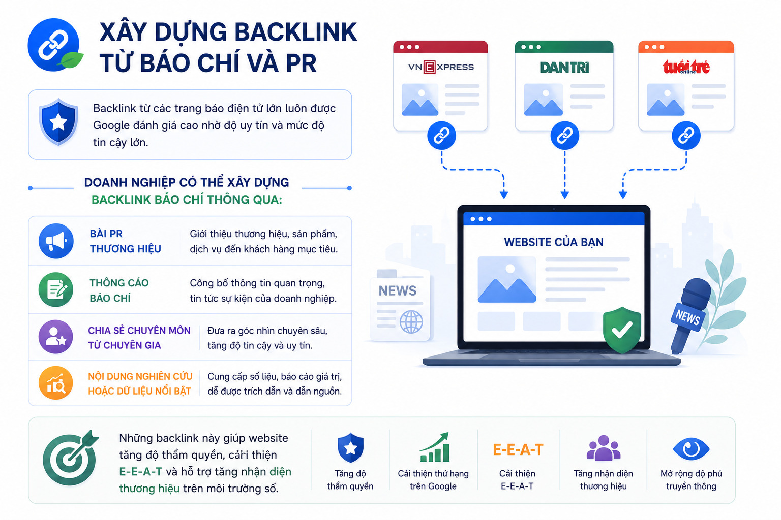 Link Building là gì? 7 chiến lược xây dựng backlink hiệu quả nhất 2026 21 Link building la gi (8)