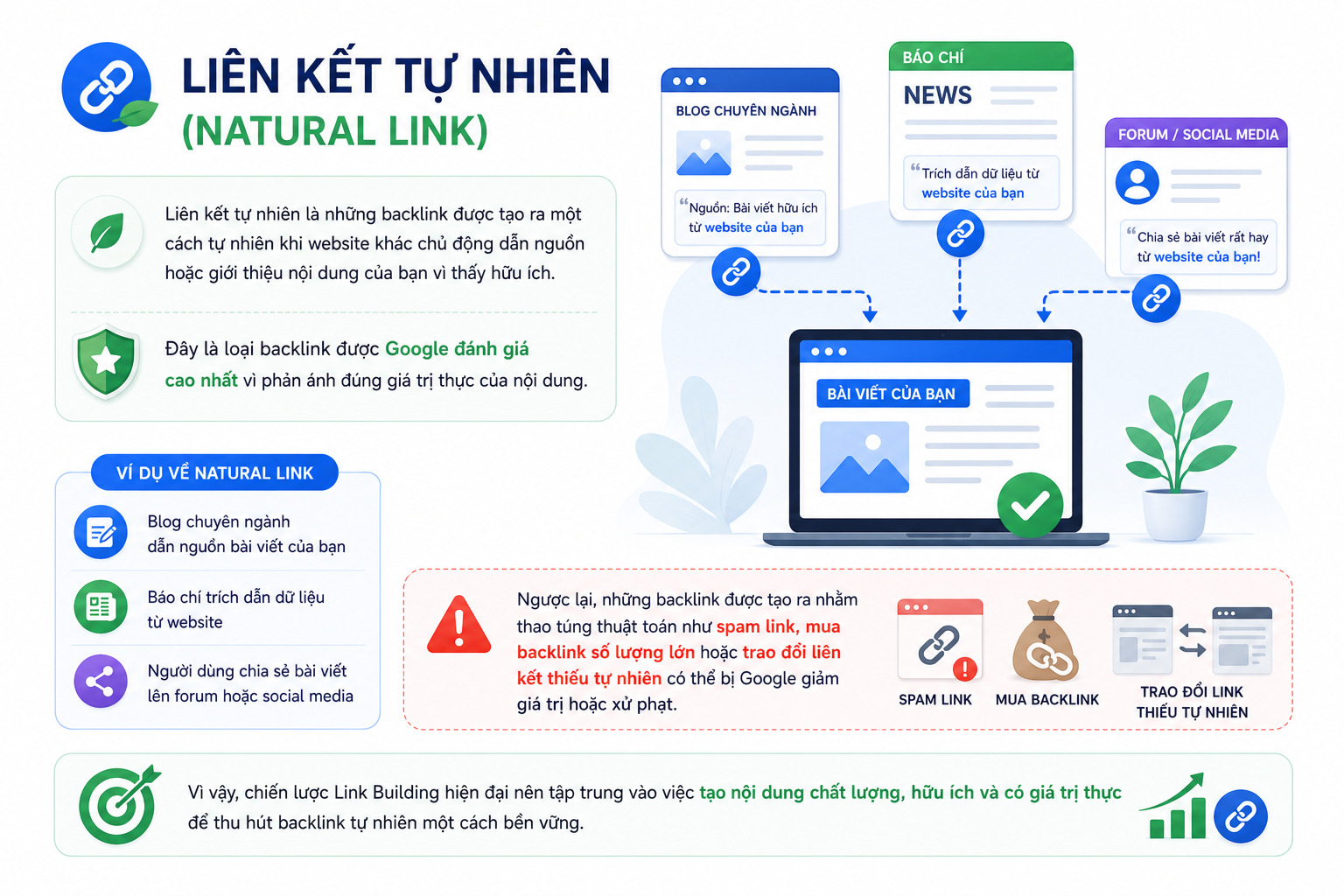 Link Building là gì? 7 chiến lược xây dựng backlink hiệu quả nhất 2026 19 Link building la gi (9)