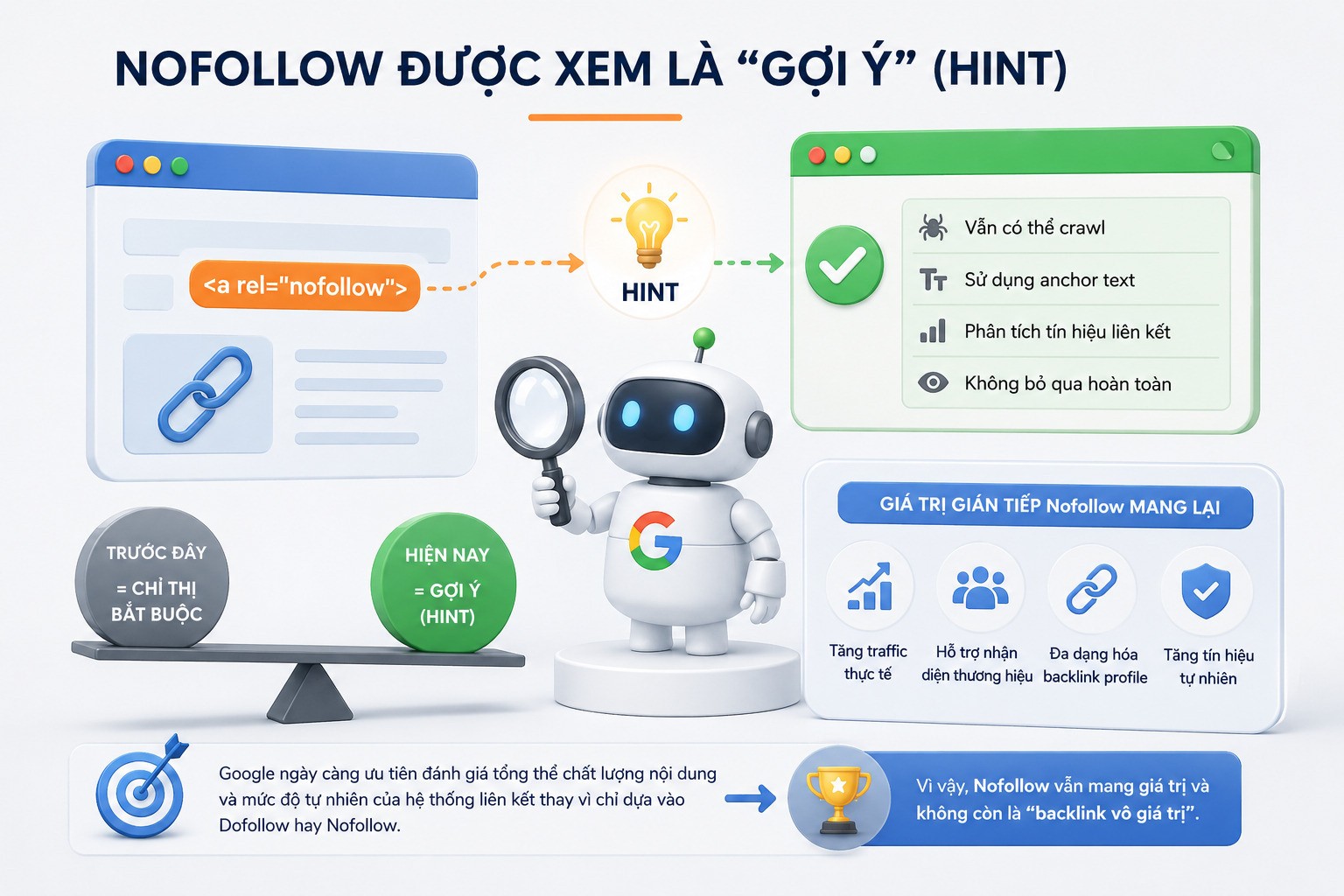 Rel Nofollow la gi (11)