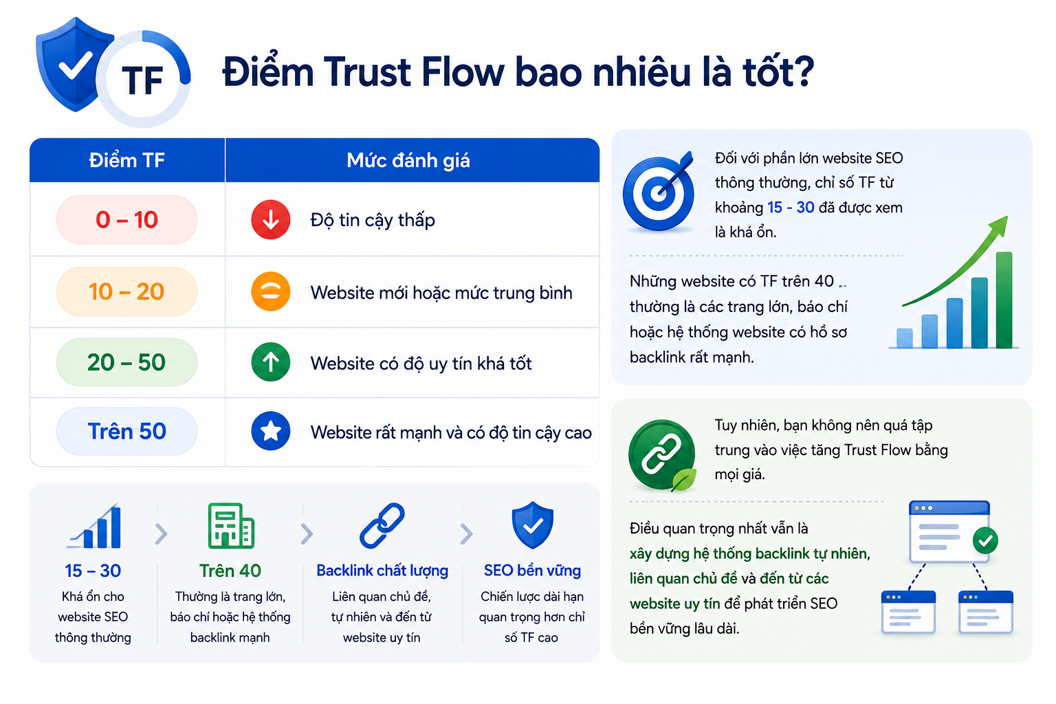 Trust Flow la gi (4)
