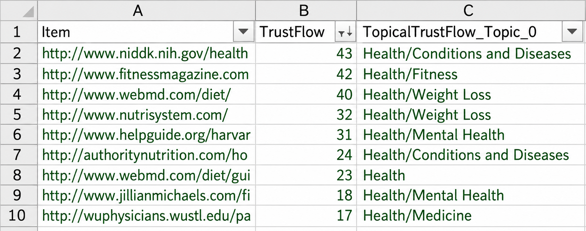 Trust Flow la gi (6)