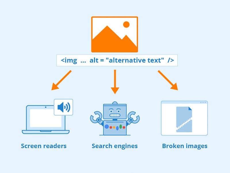 Alt Text là gì? Hướng dẫn cách viết và tối ưu thẻ Alt hình ảnh chuẩn SEO 20 alt-text-la-gi (6)