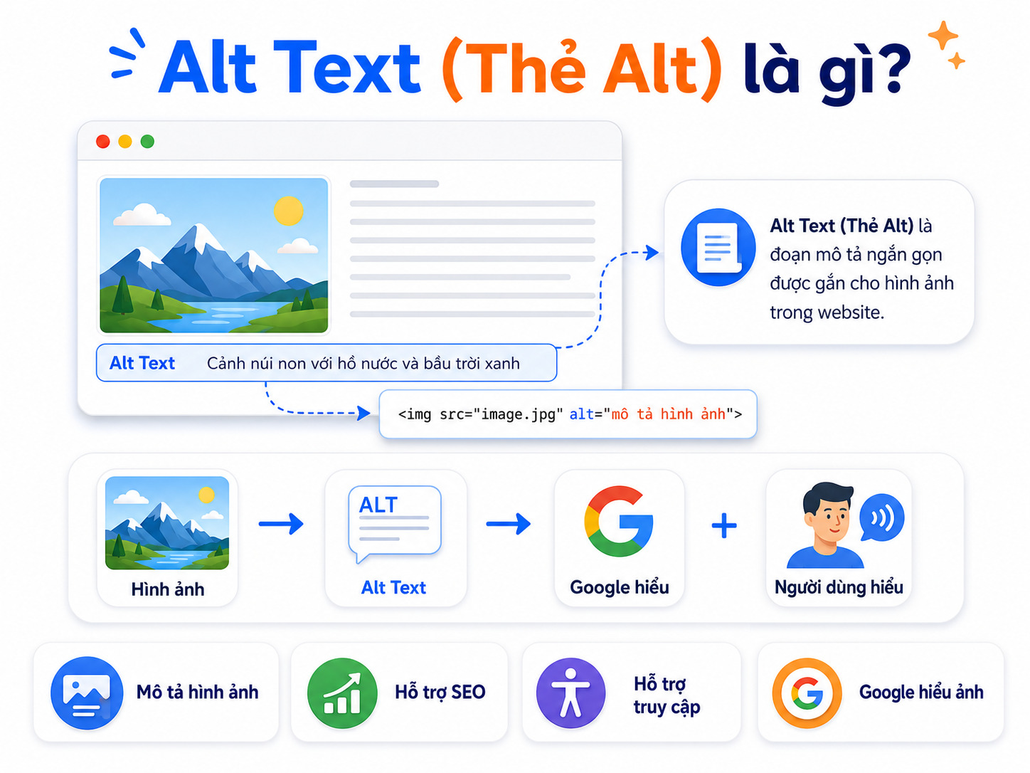 Alt Text là gì? Hướng dẫn cách viết và tối ưu thẻ Alt hình ảnh chuẩn SEO 13 alt-text-la-gi (9)