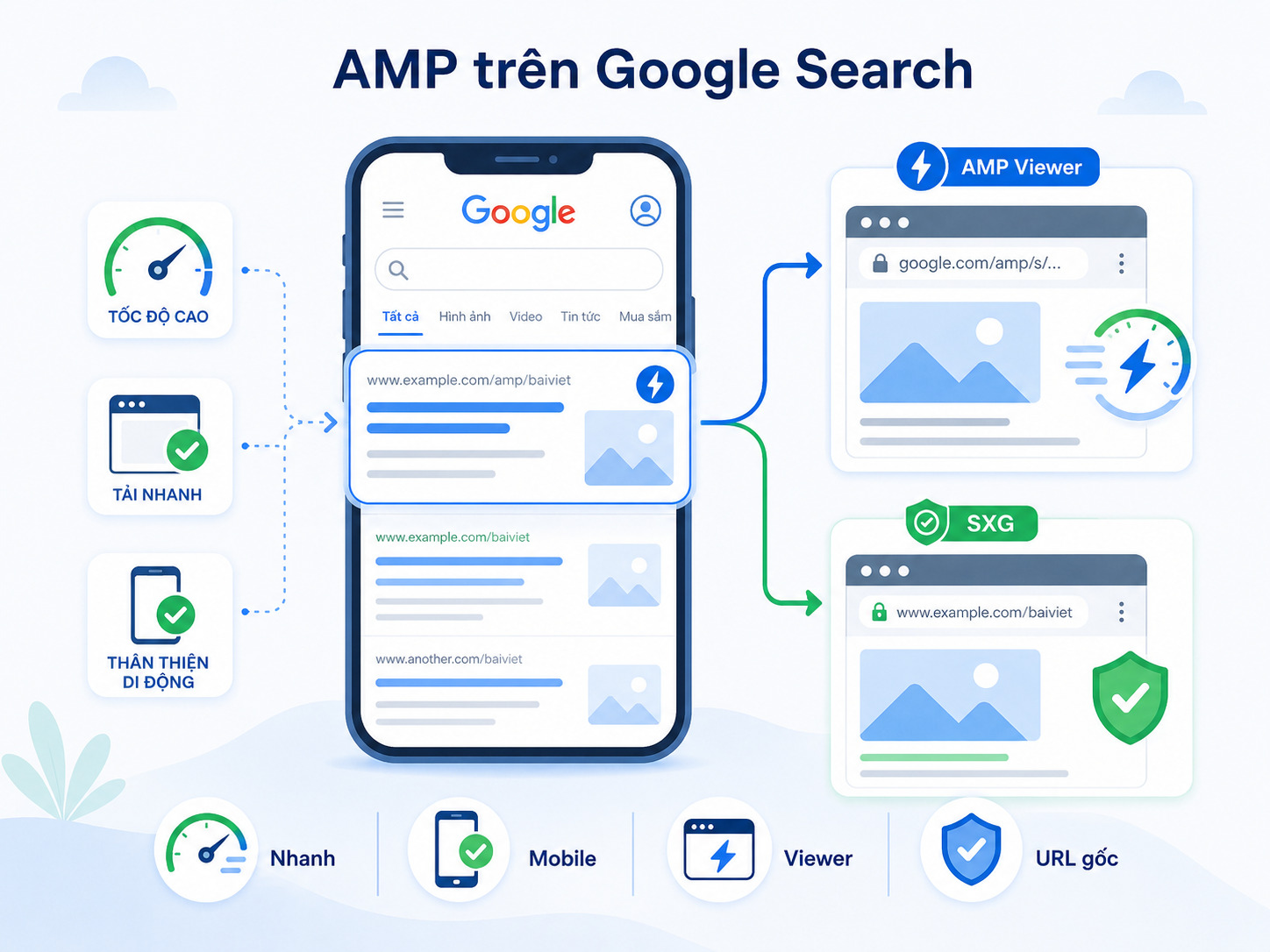 AMP là gì trong SEO? Hướng dẫn cài đặt và tối ưu tốc độ kết hợp AI 17 amp-la-gi-trong-seo (11)