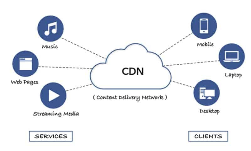 Cách Tăng Tốc Website WordPress Chuẩn SEO Kết Hợp AI Tối Ưu Tốc Độ 32 cach-tang-toc-website-wordpress (14)