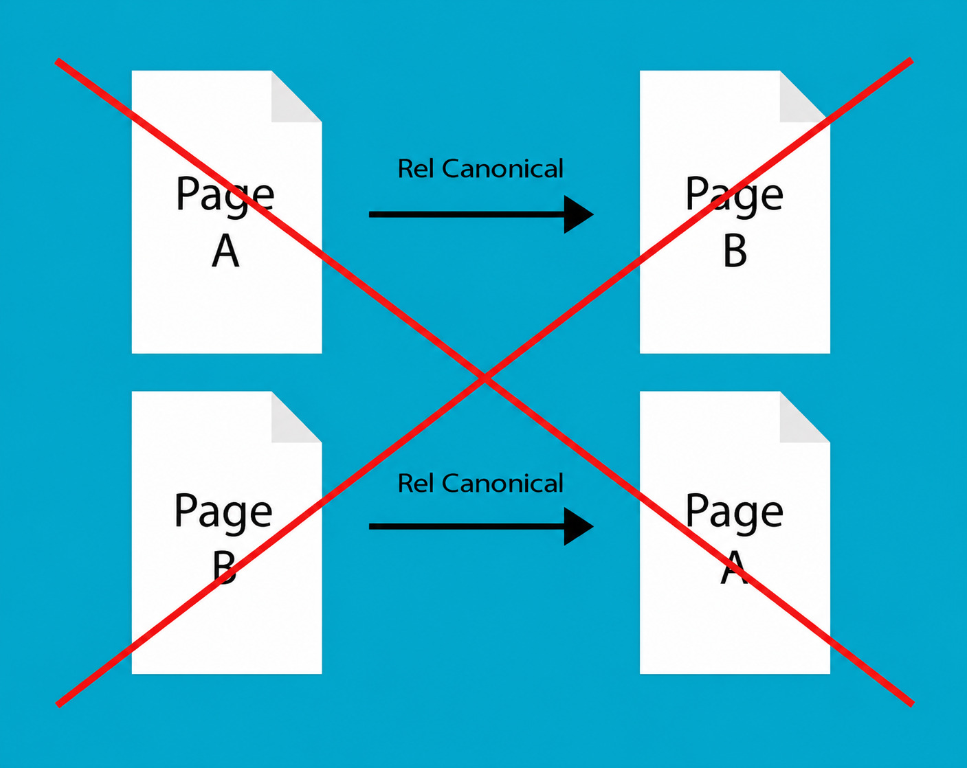 canonical-la-gi-trong-seo (7)
