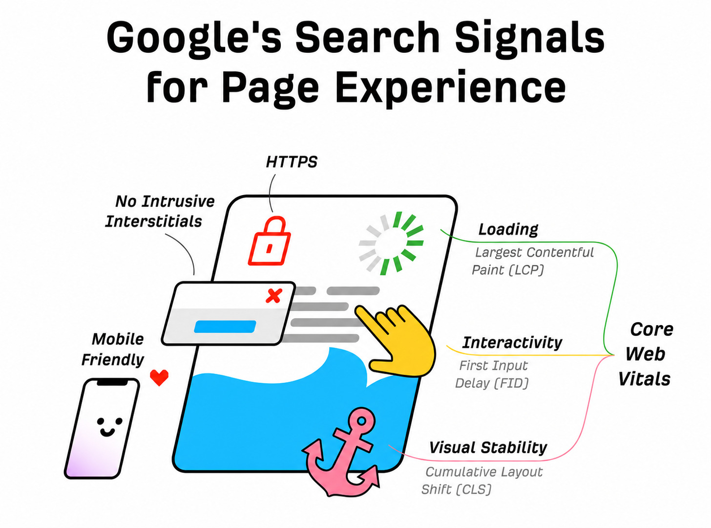 Core Web Vitals là gì? Hướng dẫn cách tối ưu bộ chỉ số xếp hạng của Google từ A-Z 13 core-web-vitals (1)