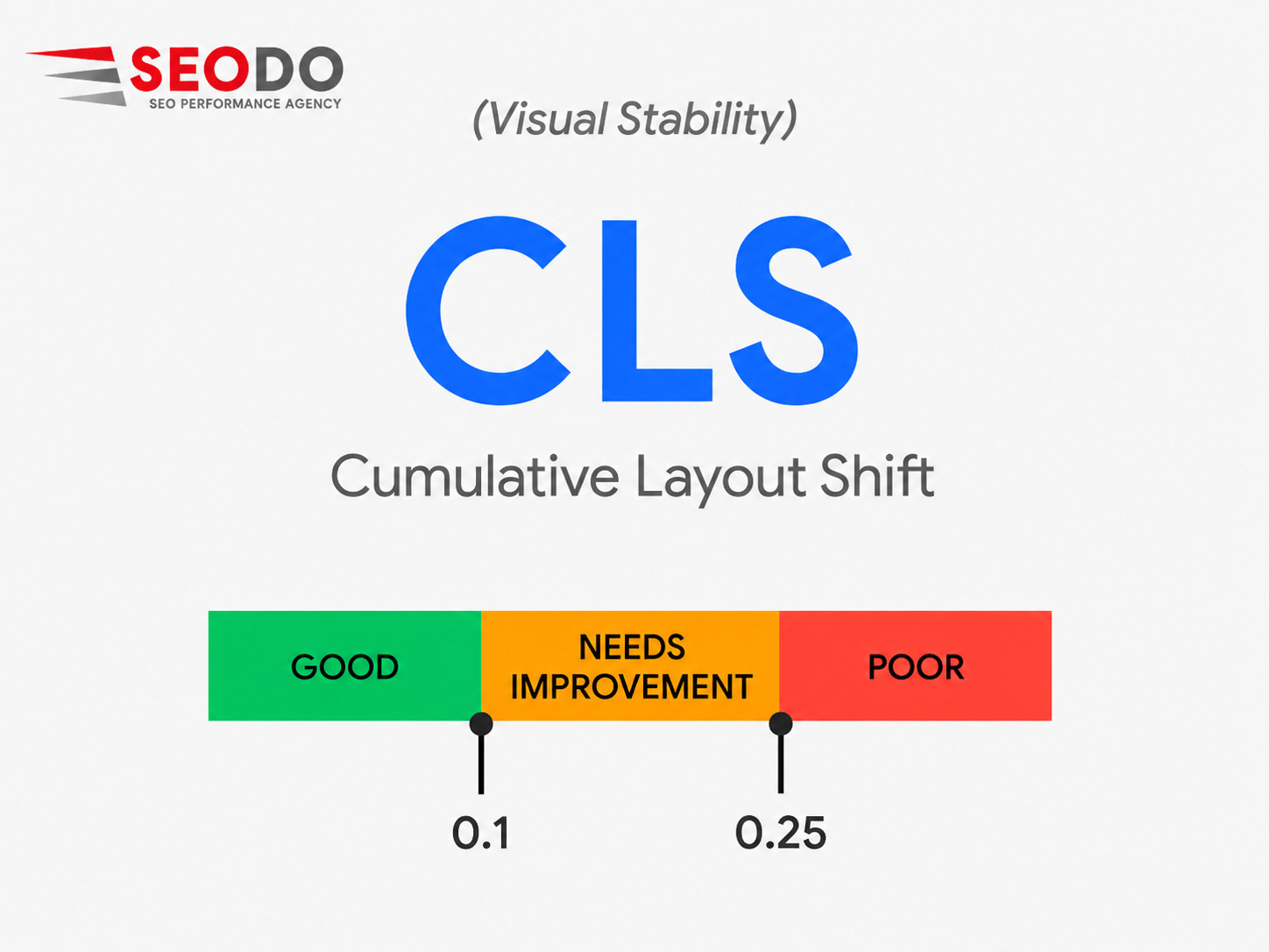 Core Web Vitals là gì? Hướng dẫn cách tối ưu bộ chỉ số xếp hạng của Google từ A-Z 17 core-web-vitals (8)