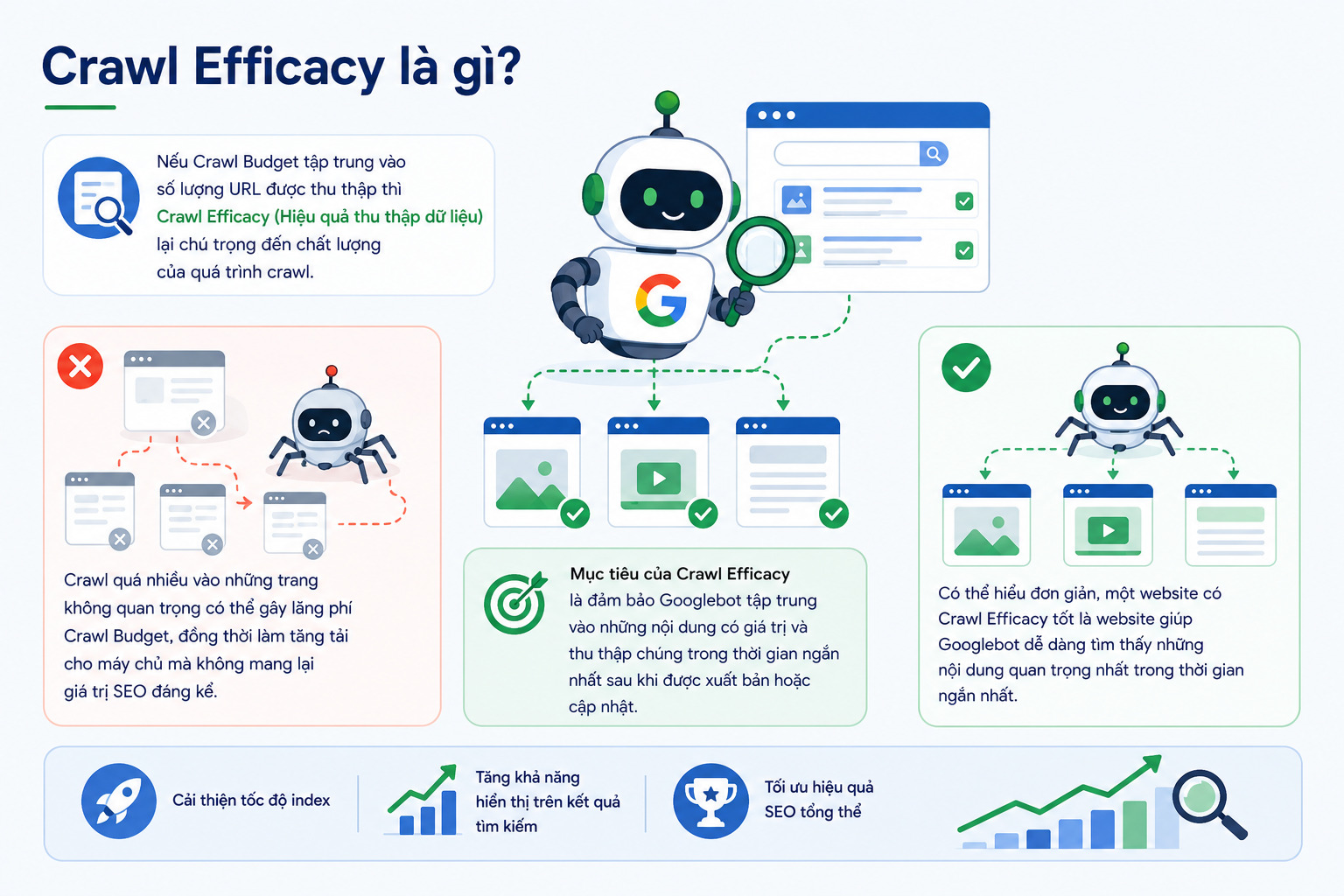 Google Crawl là gì? Mọi thứ SEOers cần biết về Google Crawler 2026 25 google-crawl-la-gi (1)
