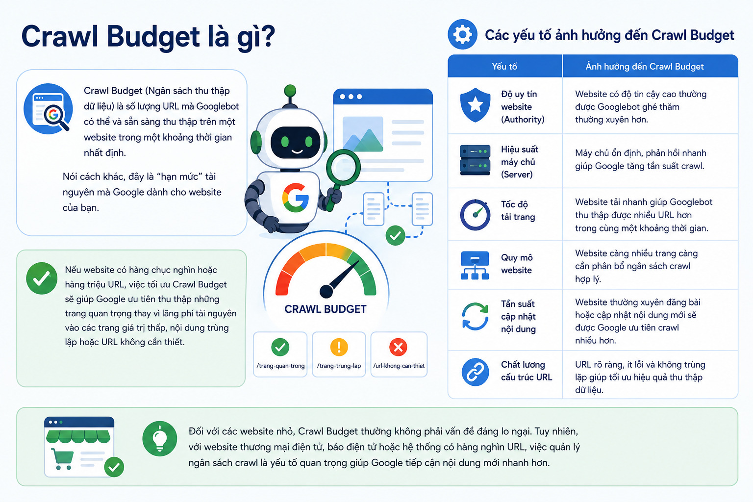 Google Crawl là gì? Mọi thứ SEOers cần biết về Google Crawler 2026 24 google-crawl-la-gi (17)