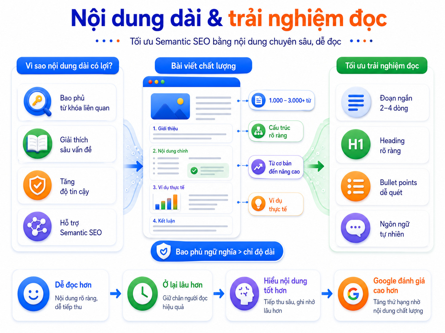 Semantic Search là gì? Cách hoạt động và 7 phương pháp tối ưu SEO 25 hieu-semantic-search-la-gi (1)