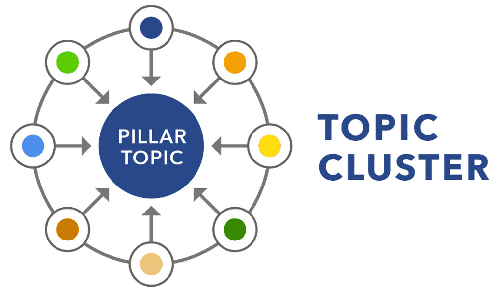Semantic Search là gì? Cách hoạt động và 7 phương pháp tối ưu SEO 24 hieu-semantic-search-la-gi (10)