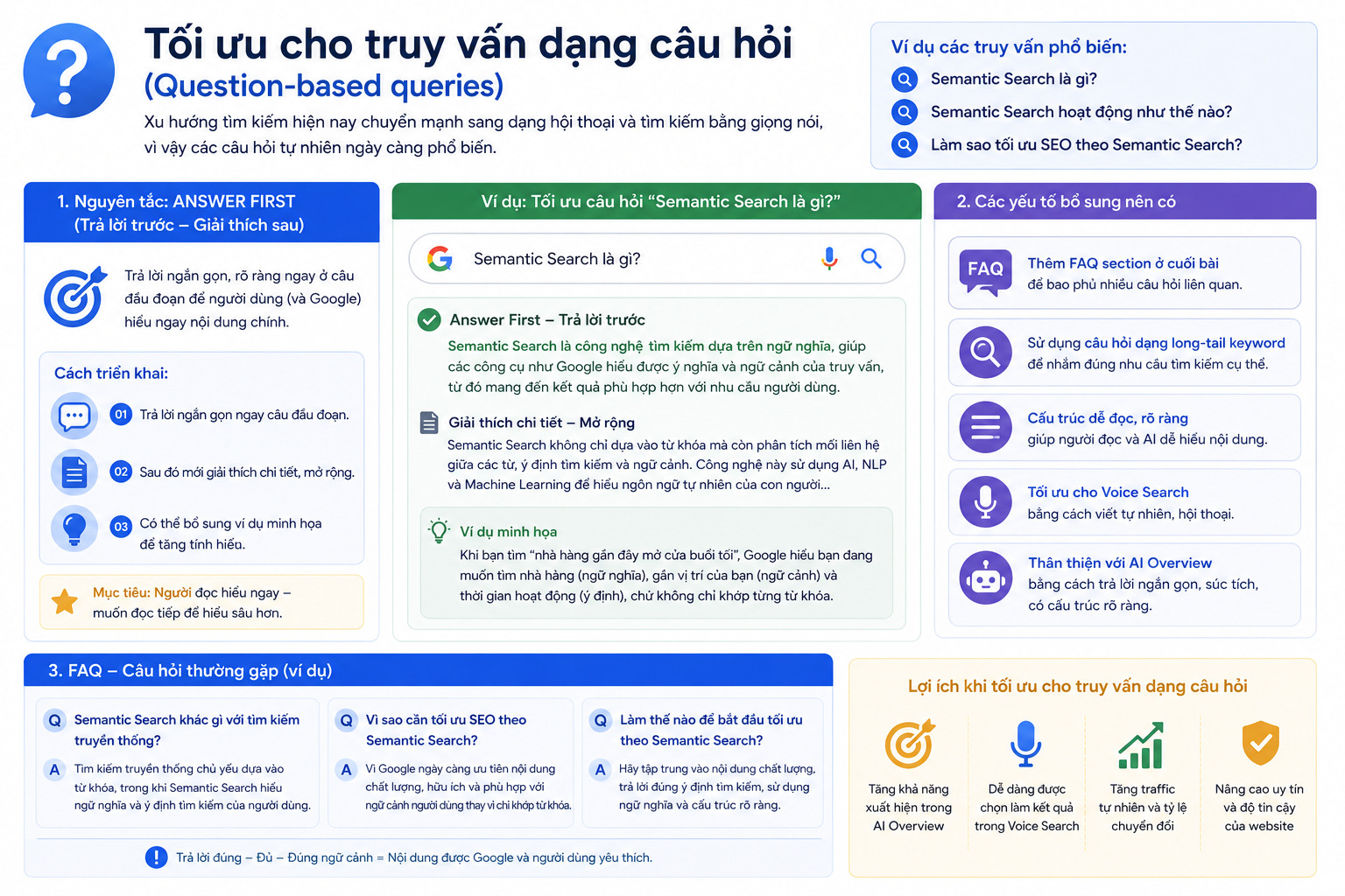 Semantic Search là gì? Cách hoạt động và 7 phương pháp tối ưu SEO 26 hieu-semantic-search-la-gi (3)