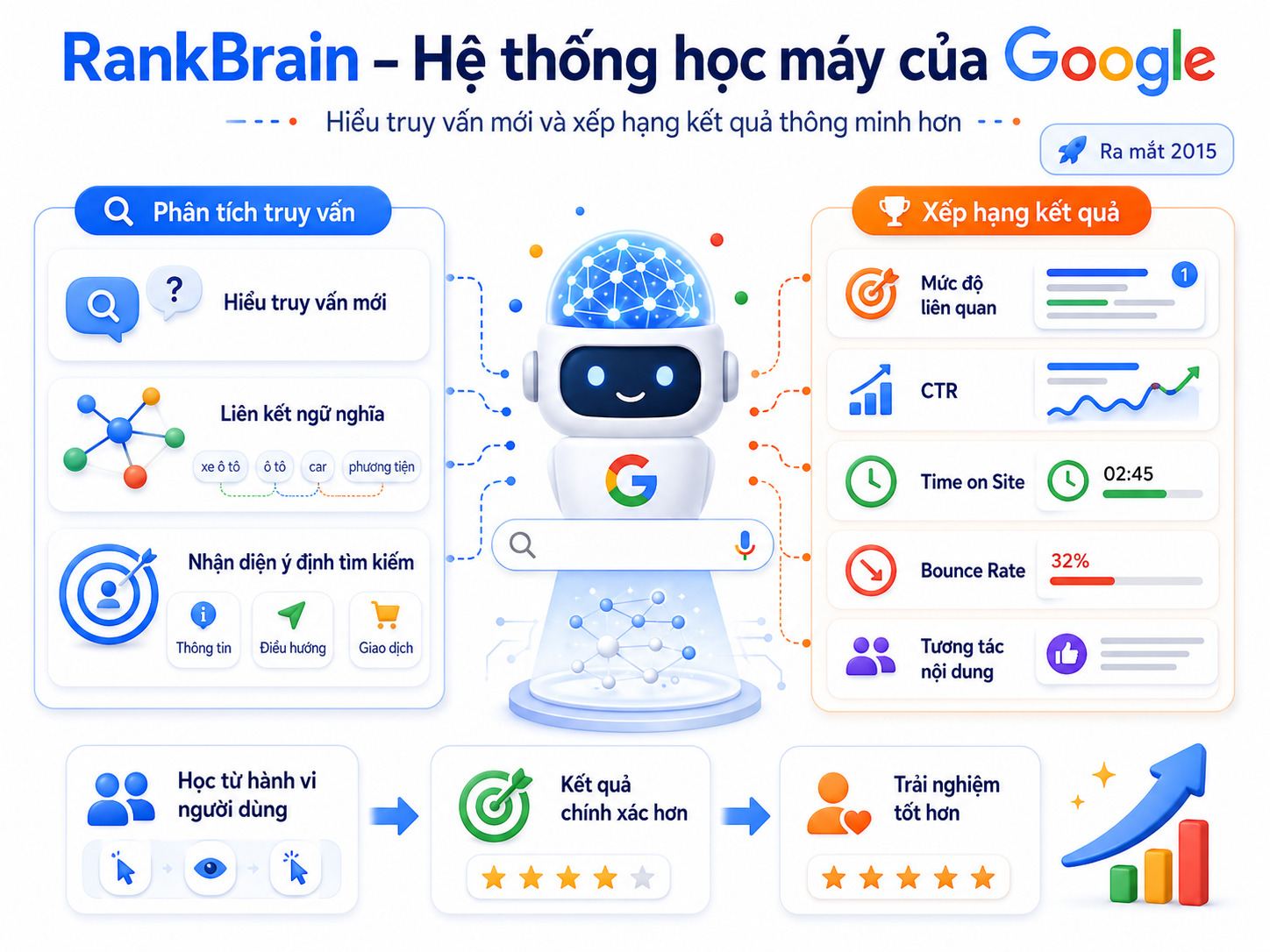 Semantic Search là gì? Cách hoạt động và 7 phương pháp tối ưu SEO 17 hieu-semantic-search-la-gi (4)
