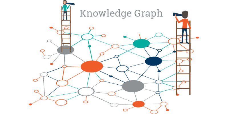 Semantic Search là gì? Cách hoạt động và 7 phương pháp tối ưu SEO 23 hieu-semantic-search-la-gi (6)