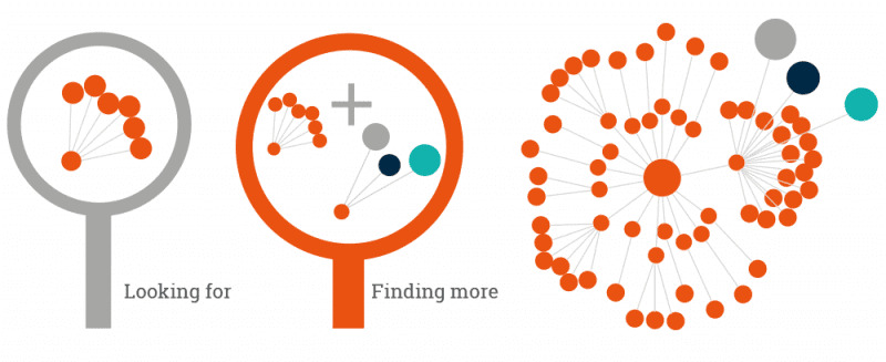 Semantic Search là gì? Cách hoạt động và 7 phương pháp tối ưu SEO 15 hieu-semantic-search-la-gi (7)